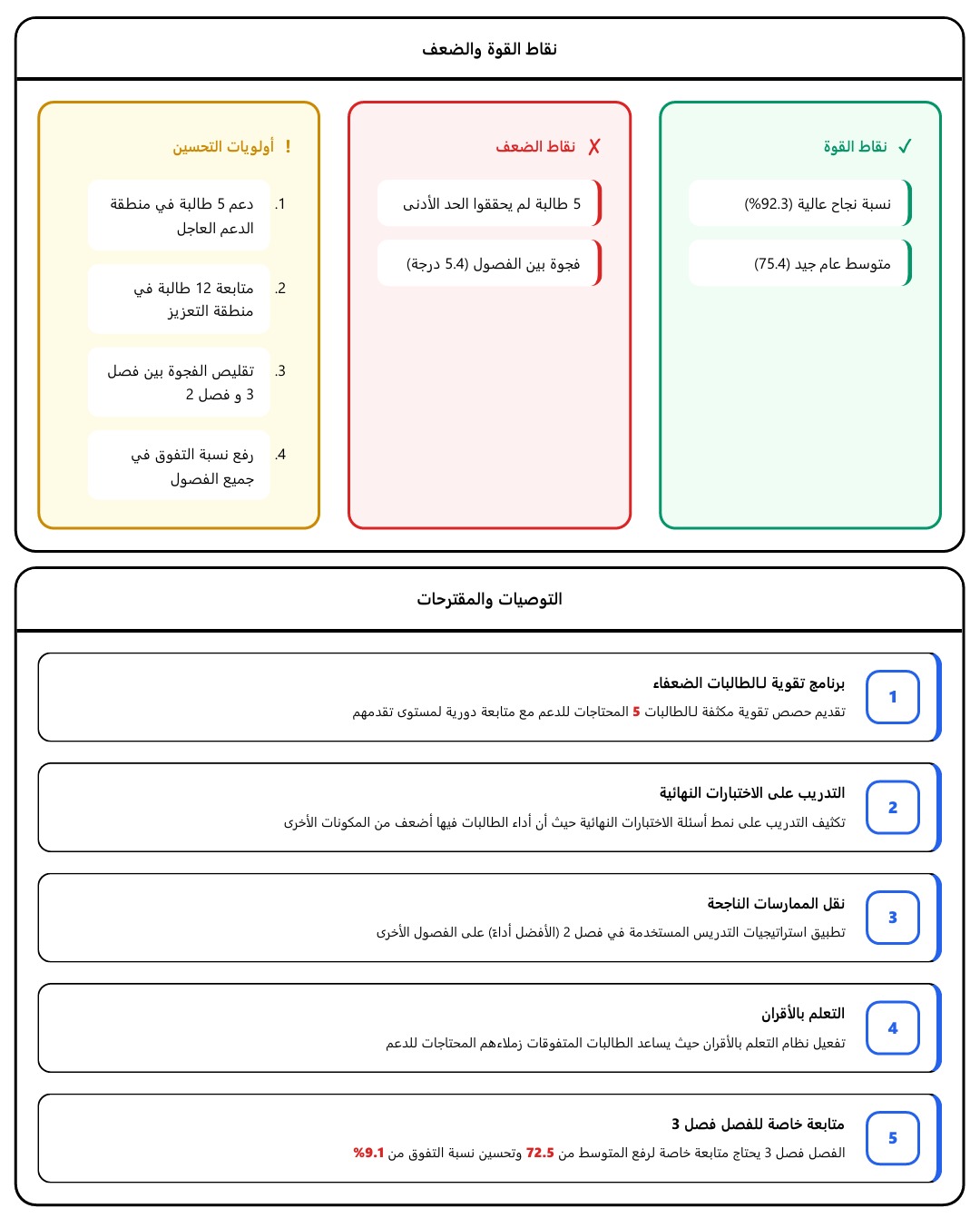 التوصيات